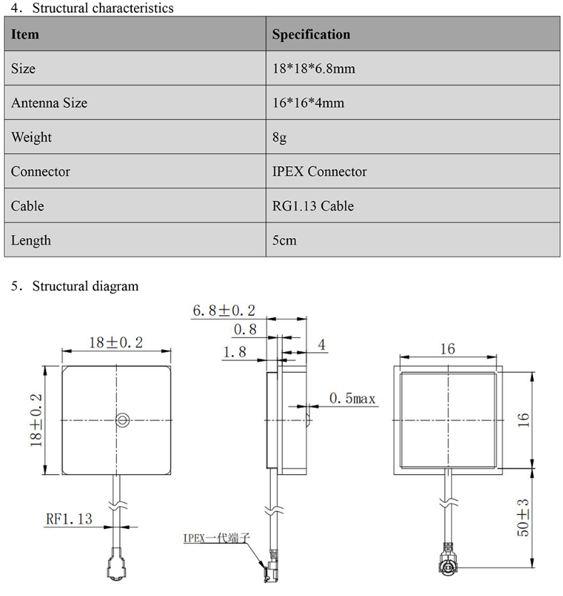 GNSS Antenna MT-184G