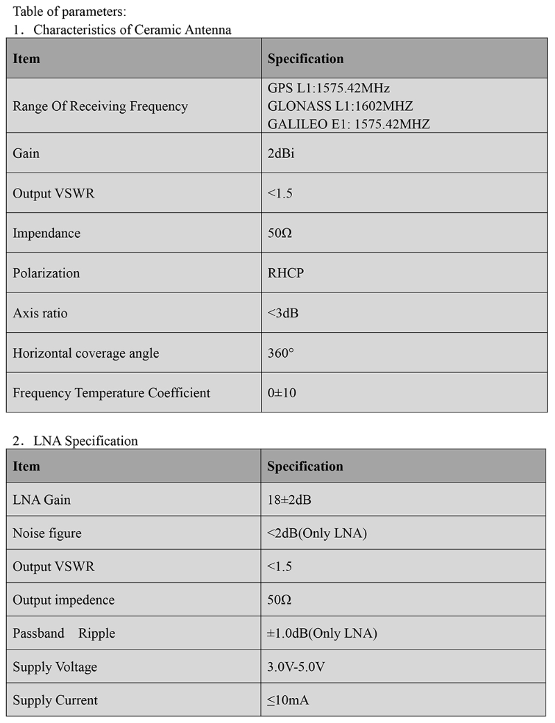 GNSS Antenna MT-184GL