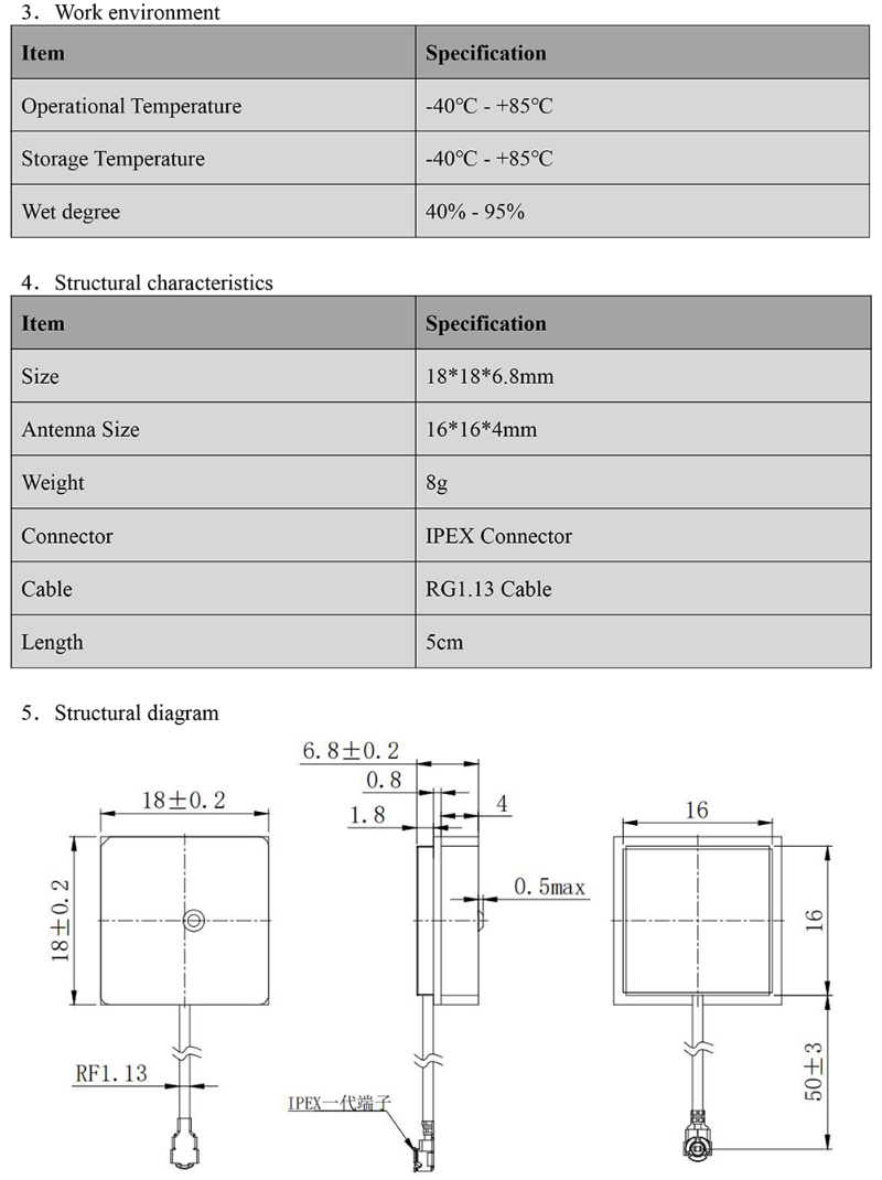 GNSS Antenna MT-184GL