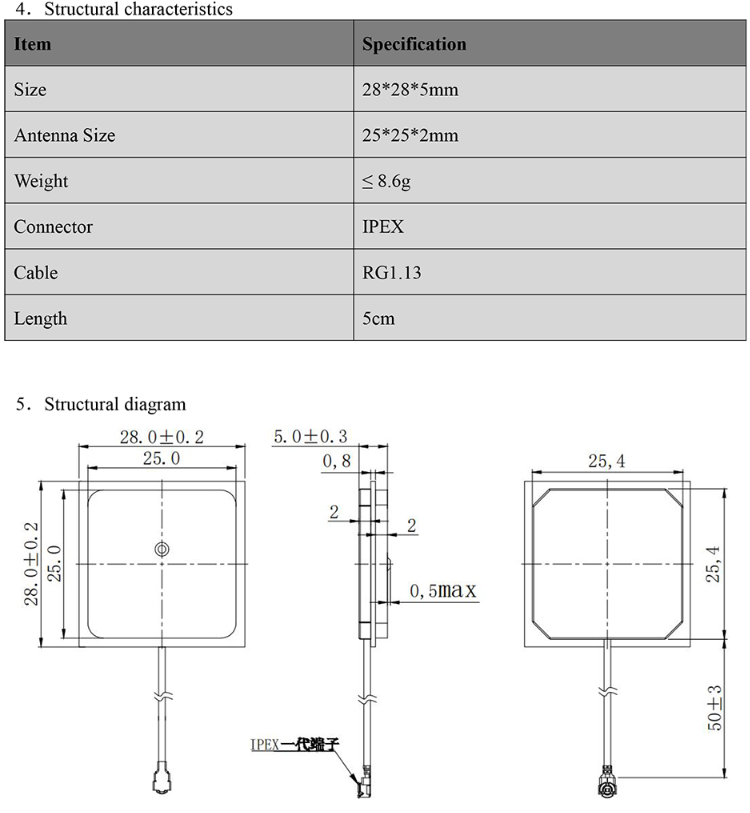 GNSS Antenna MT-252B