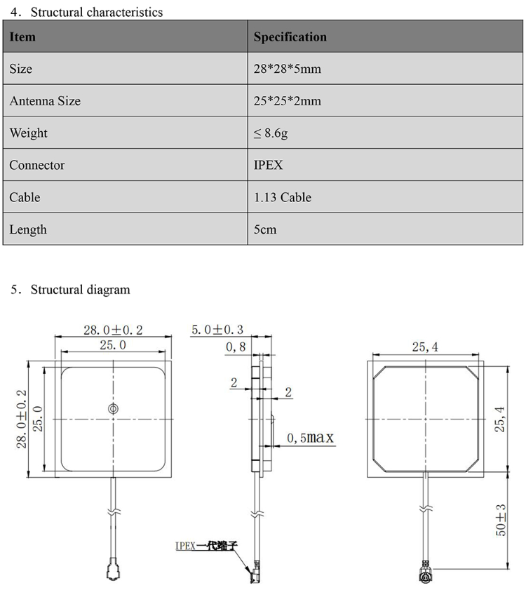 GNSS Antenna MT-252G