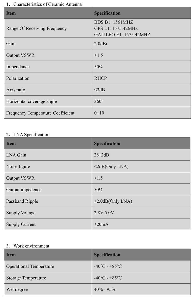 GNSS Antenna MT-252GB