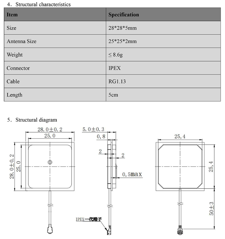 GNSS Antenna MT-252GB