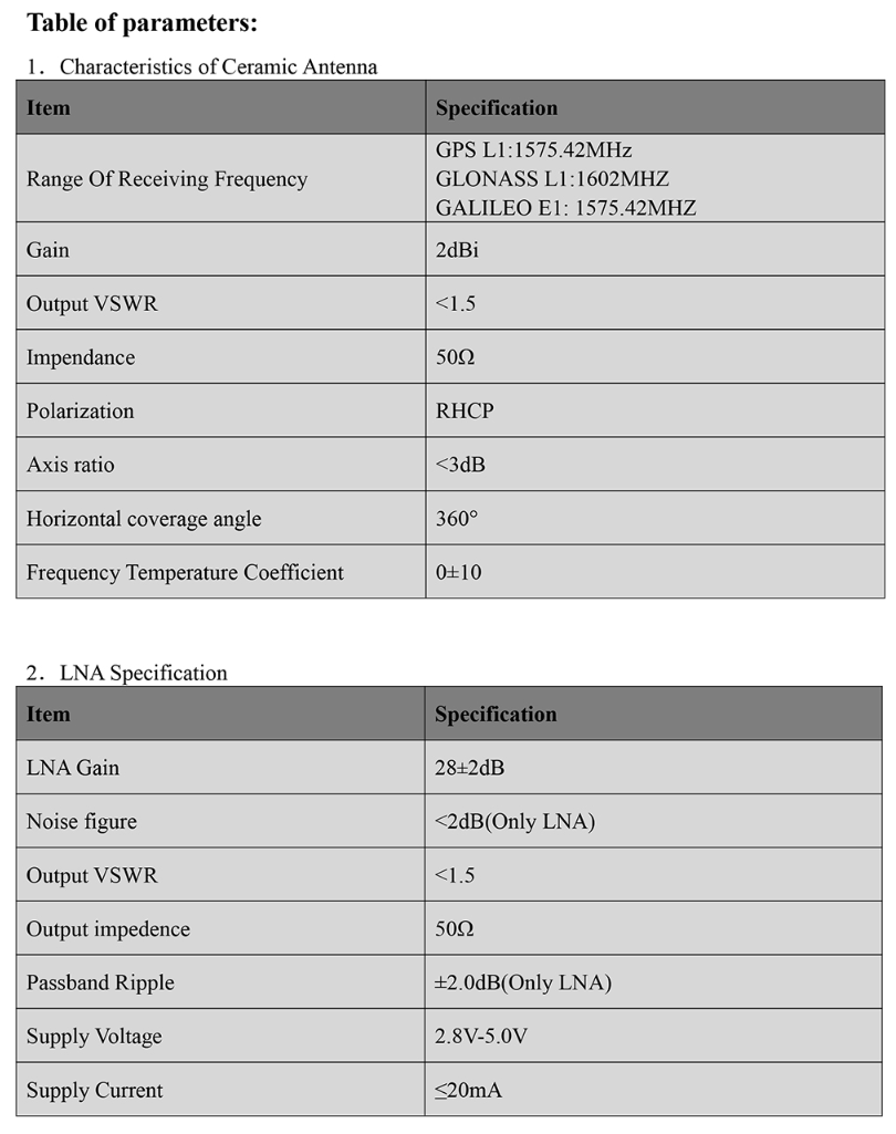 GNSS Antenna MT-252GL