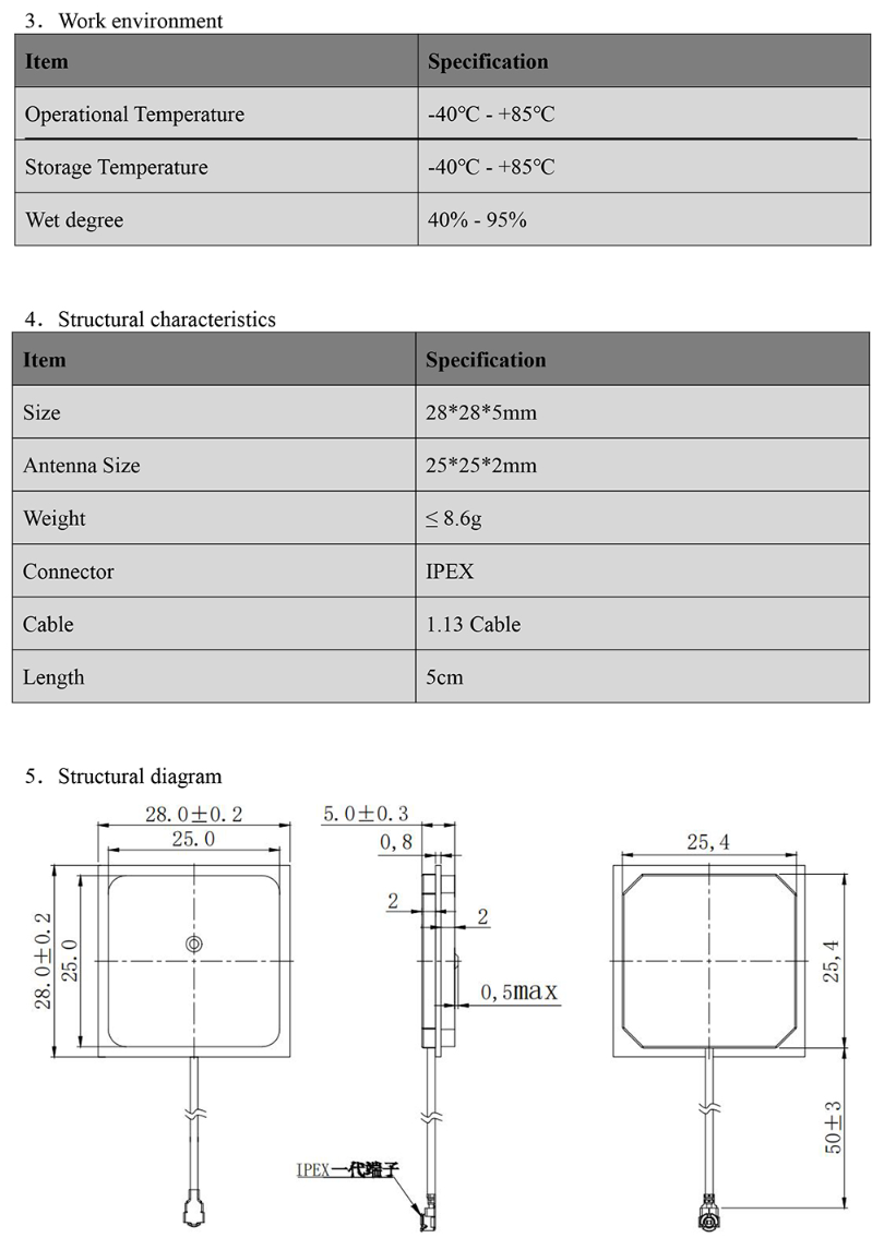 GNSS Antenna MT-252GL