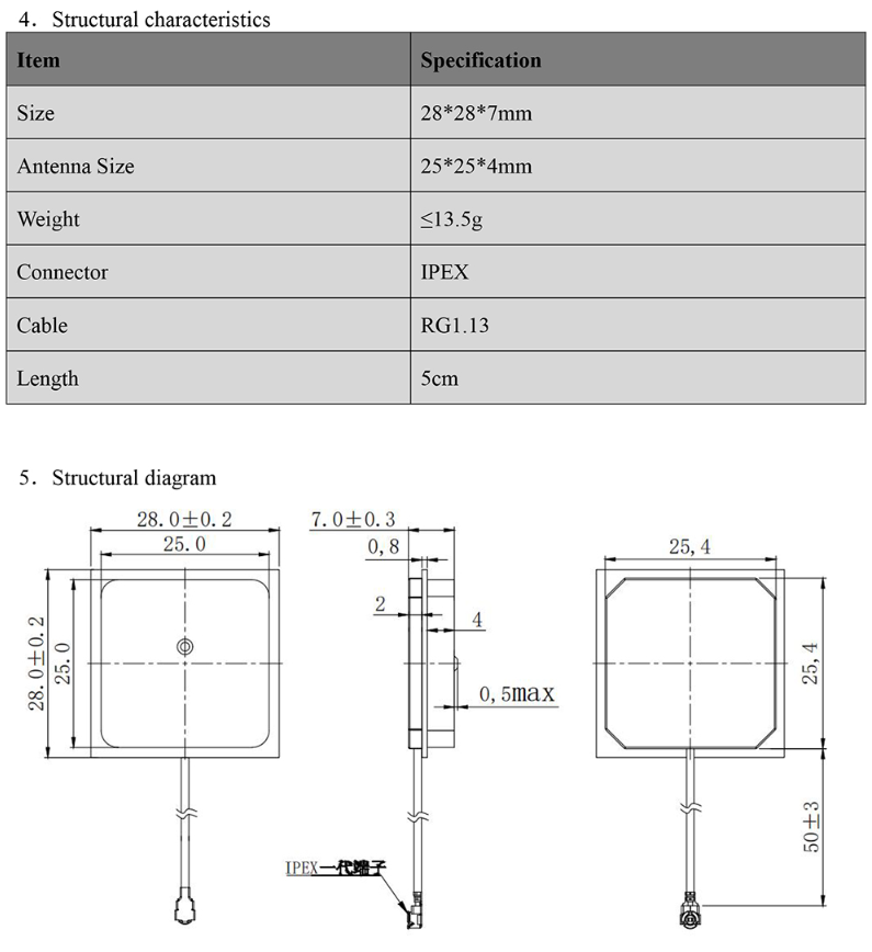 GNSS Antenna MT-254B