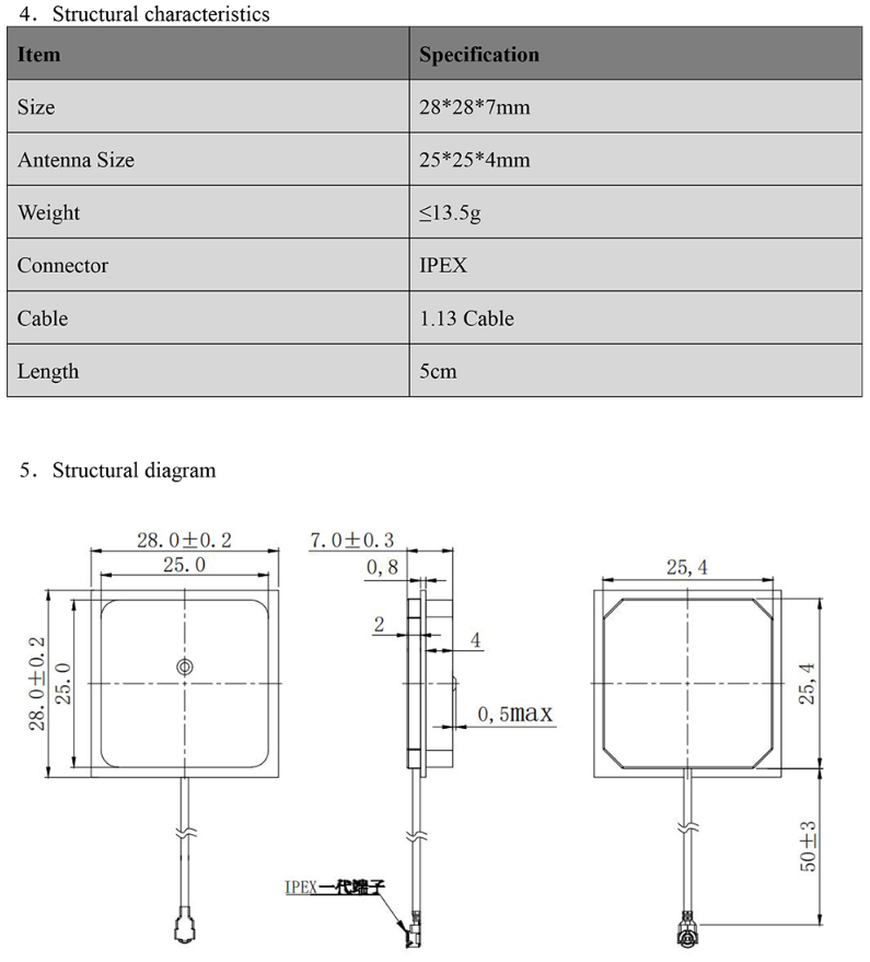 GNSS Antenna MT-254G
