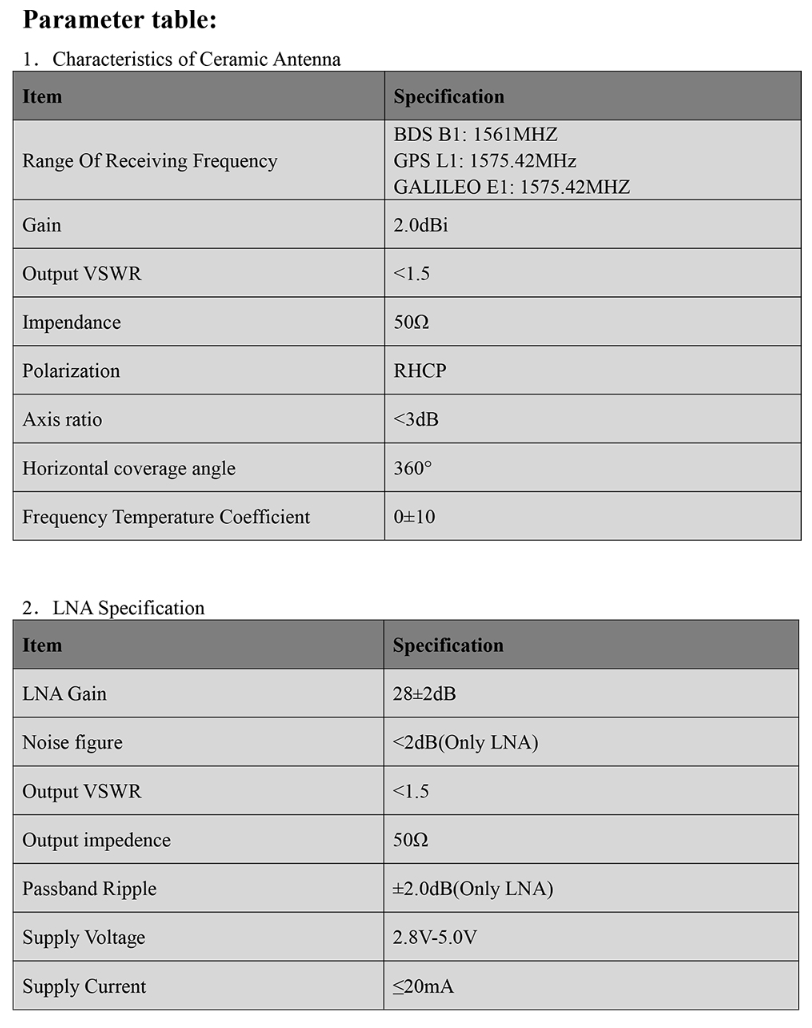 GNSS Antenna MT-254GB