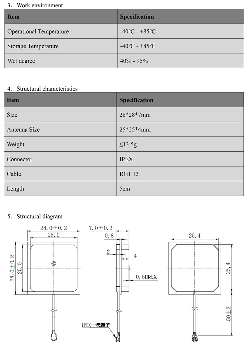 GNSS Antenna MT-254GB