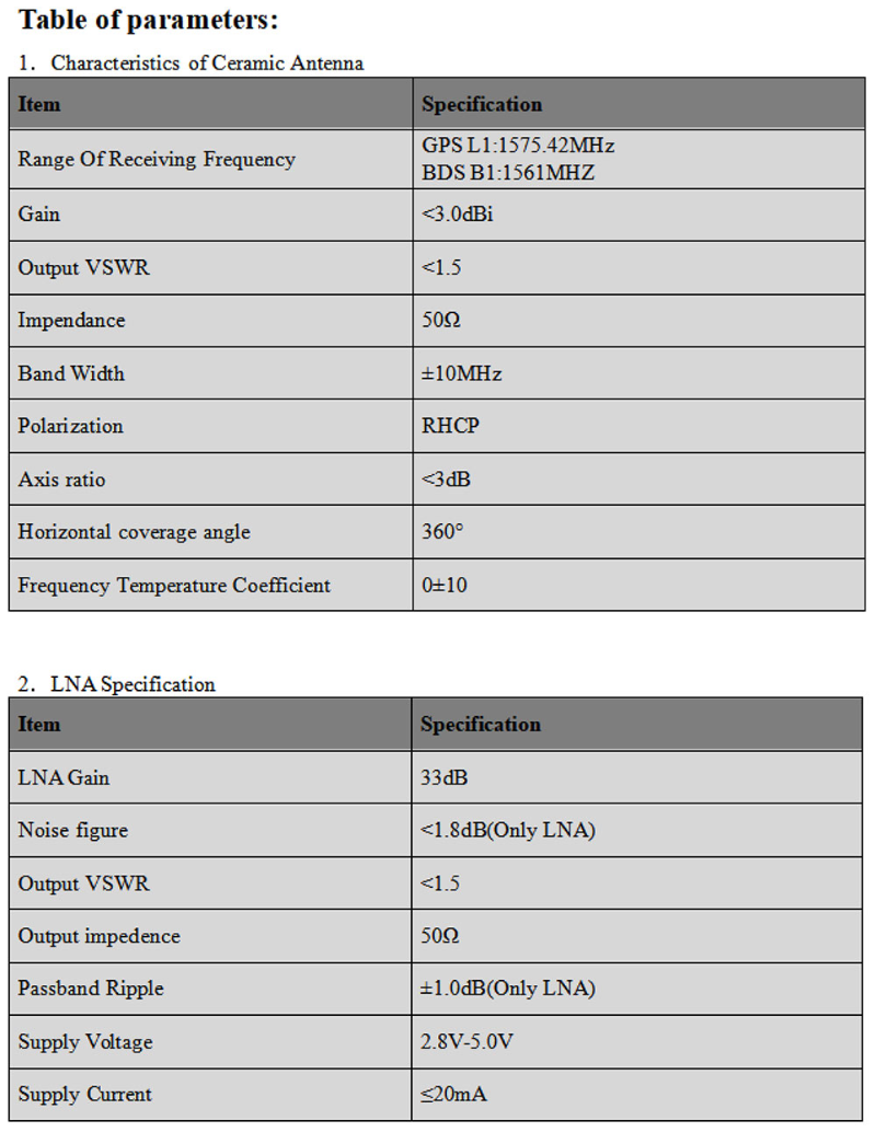GNSS Antenna MT-25B