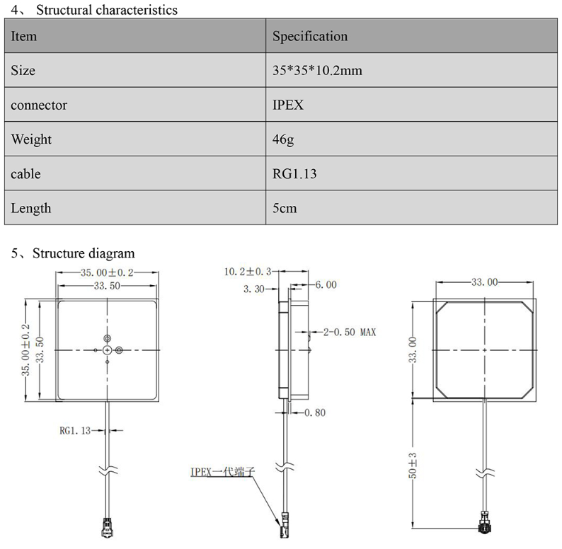 GNSS antenna MT-3220