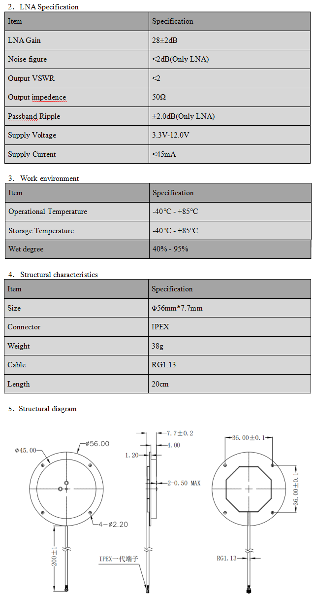 GNSS Antenna  MT-4520F