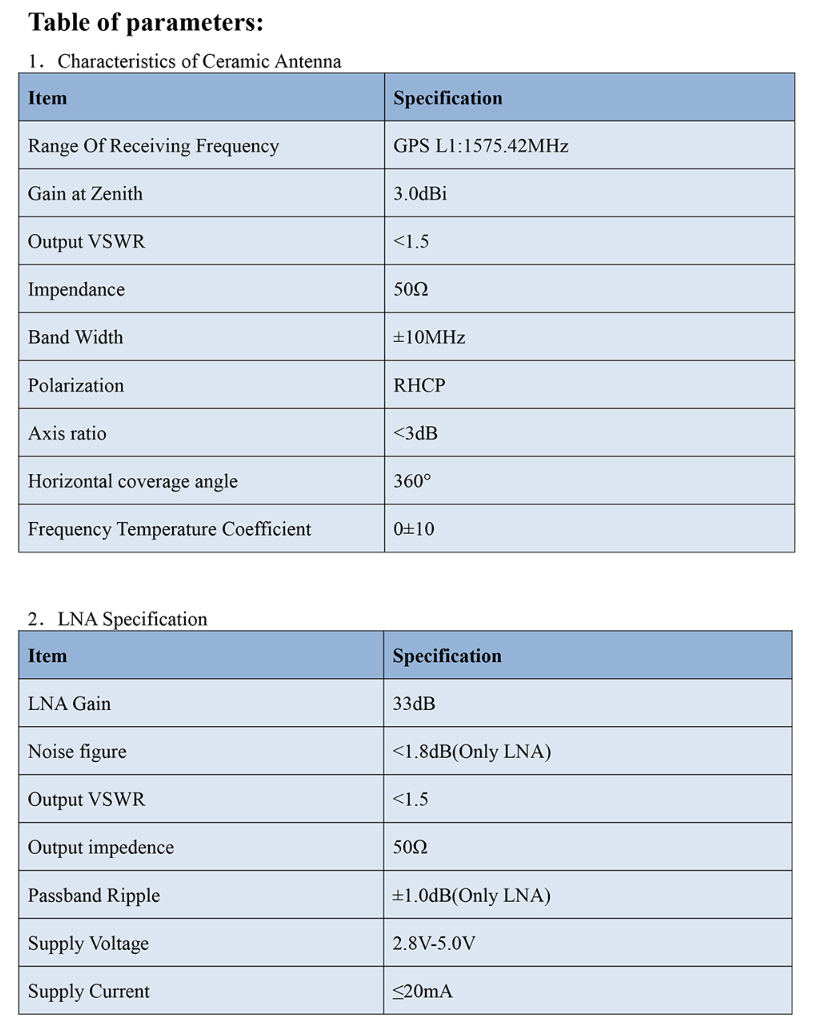 GNSS Antenna MT-580