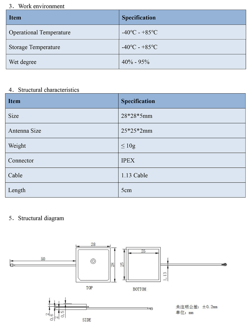 GNSS Antenna MT-580