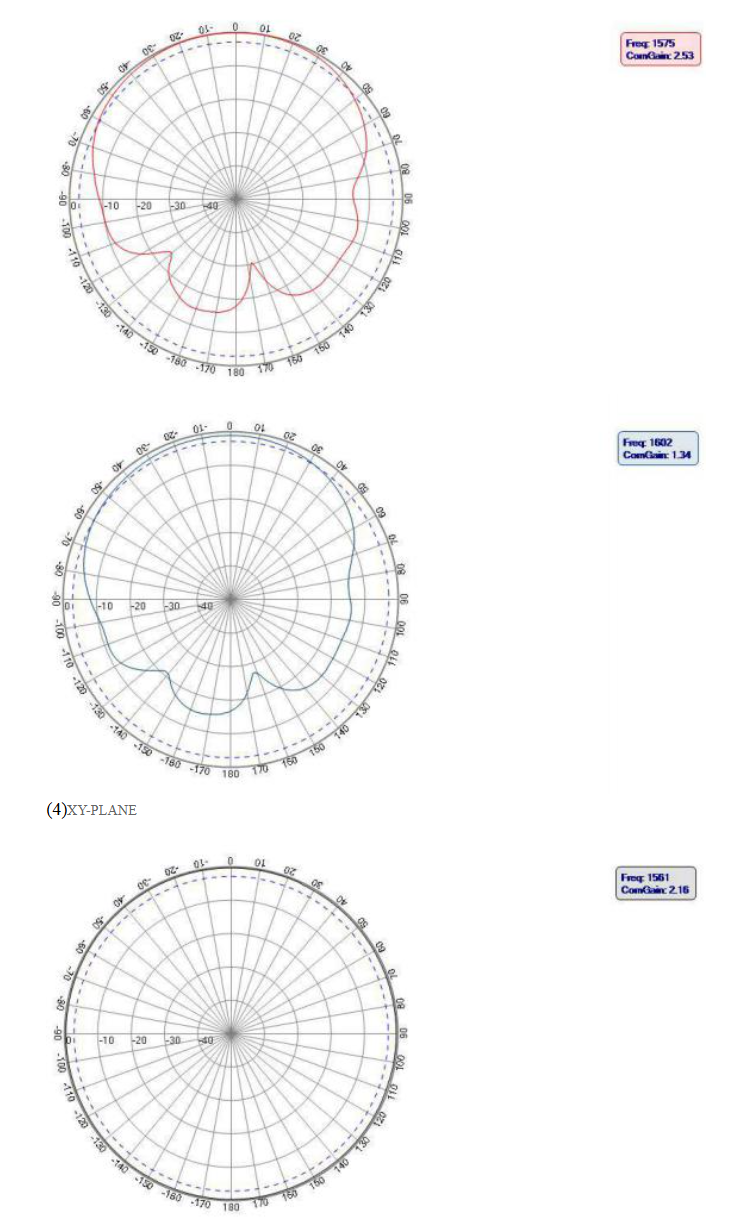 GNSS antenna MT-T032F