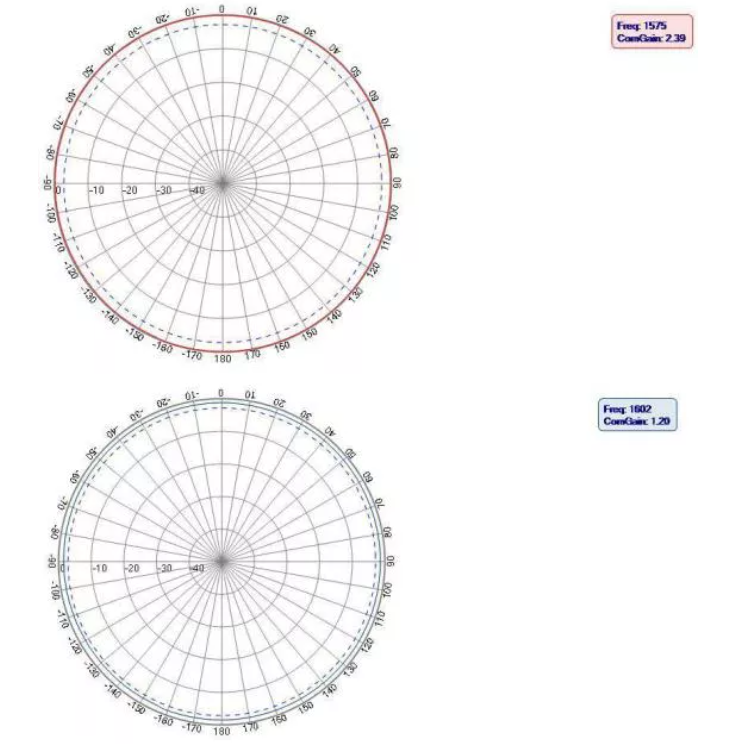 GNSS antenna MT-T032F