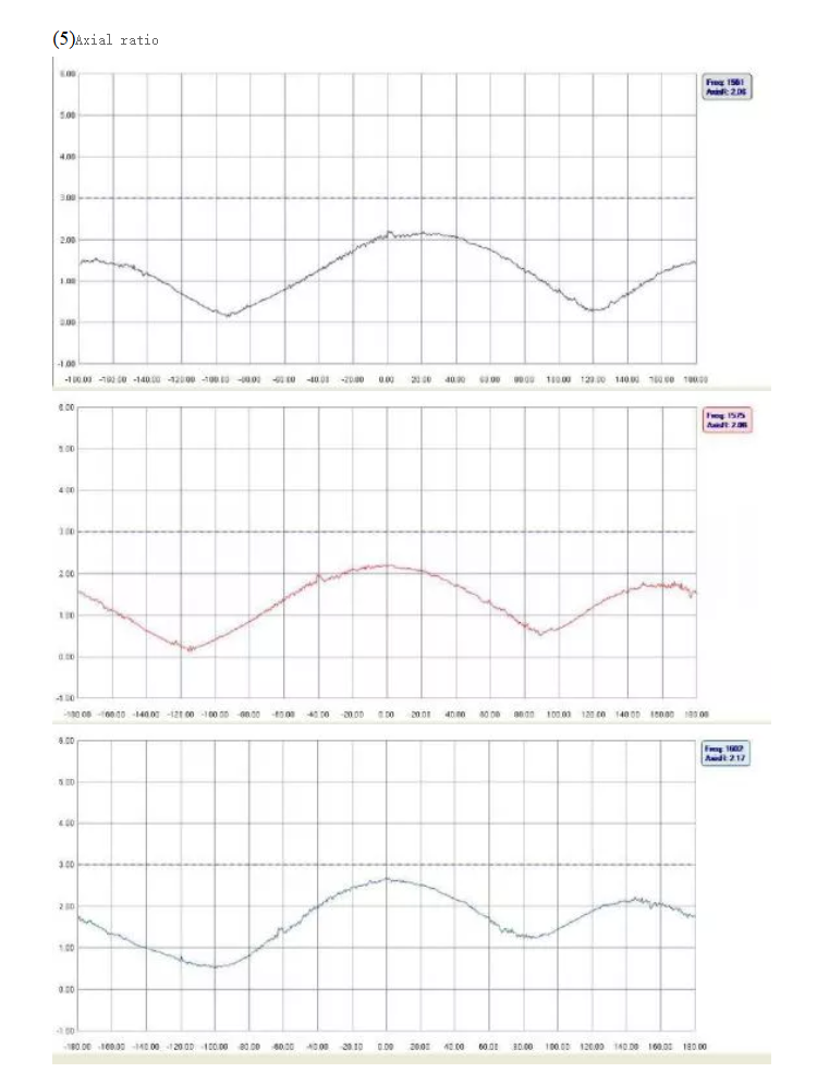 GNSS antenna MT-T032F