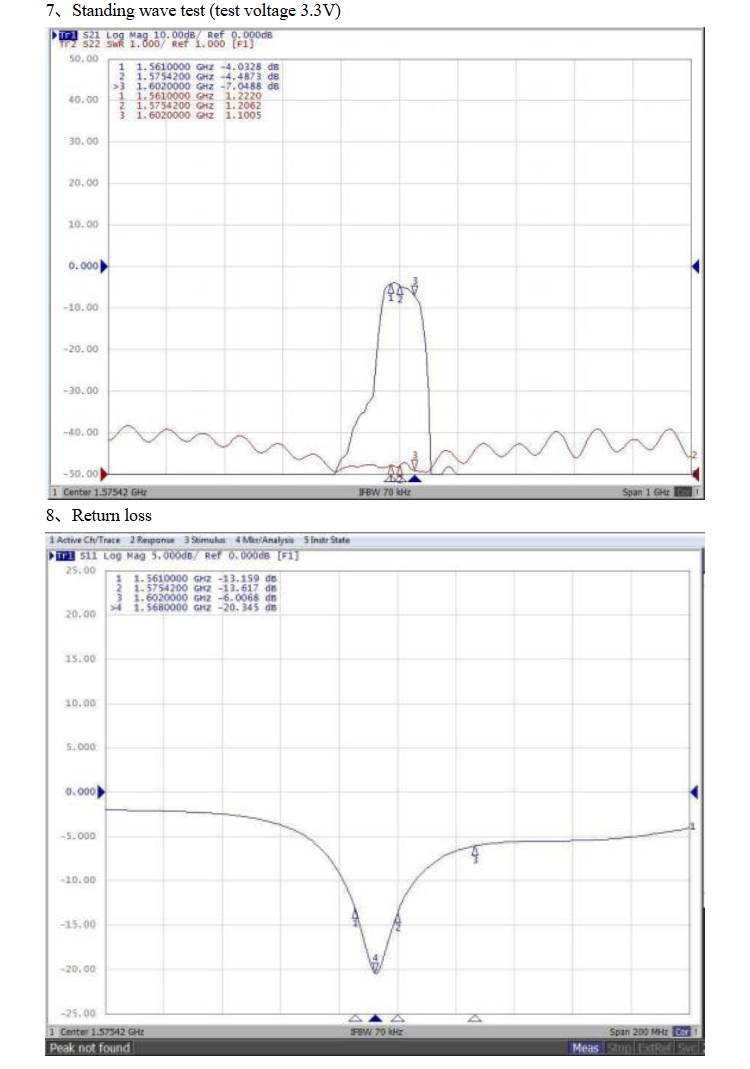 GNSS antenna MT-T032F