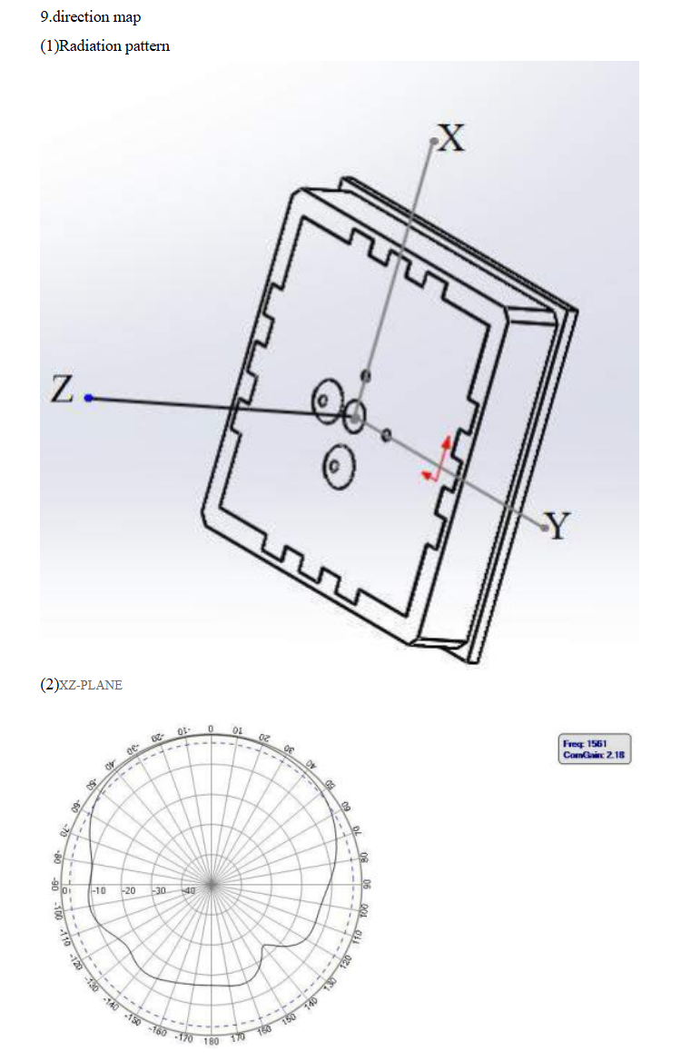 GNSS antenna MT-T032F