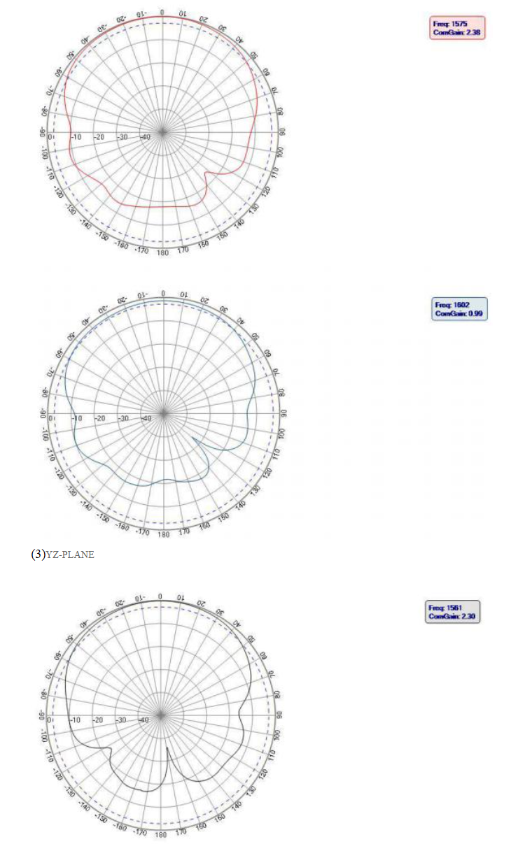GNSS antenna MT-T032F