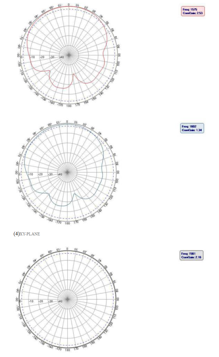 GNSS antenna MT-T032G