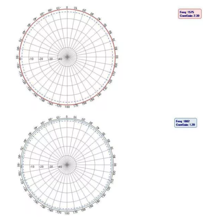GNSS antenna MT-T032G