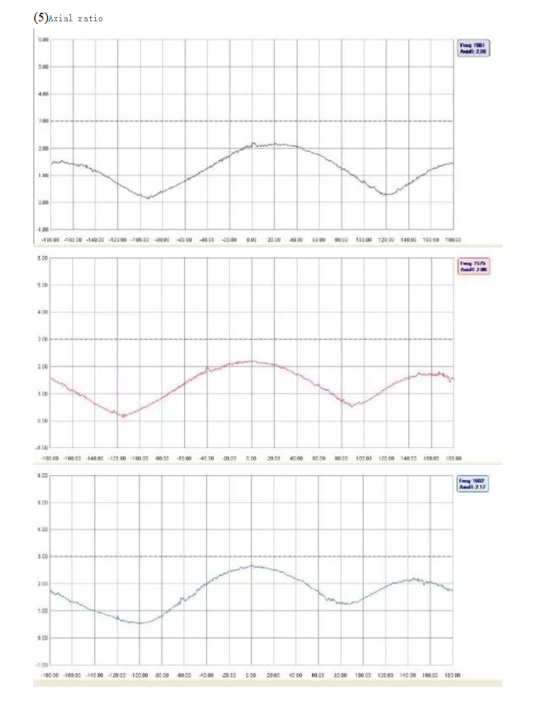 GNSS antenna MT-T032G