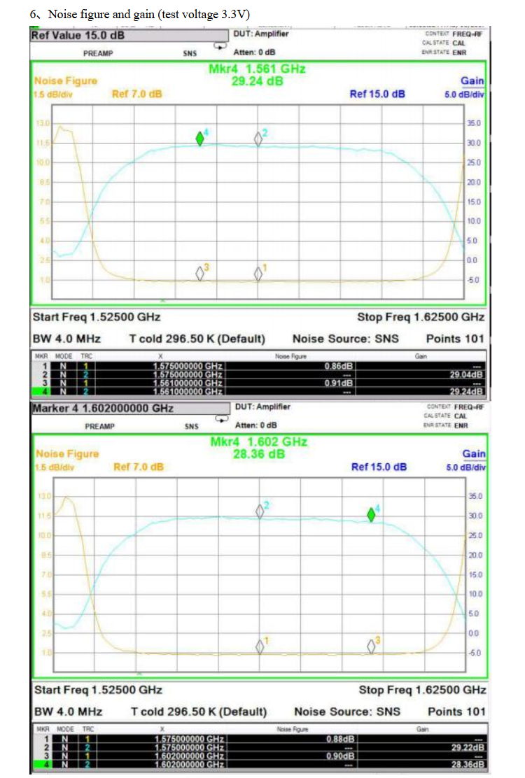 GNSS antenna MT-T032G