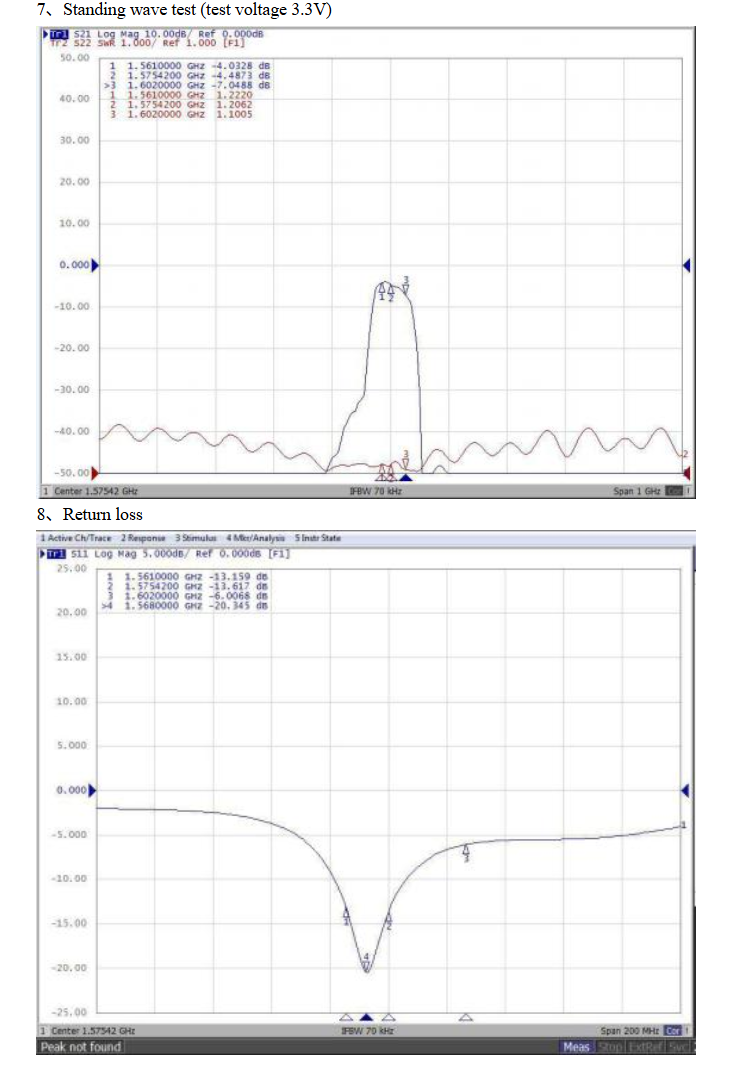 GNSS antenna MT-T032G