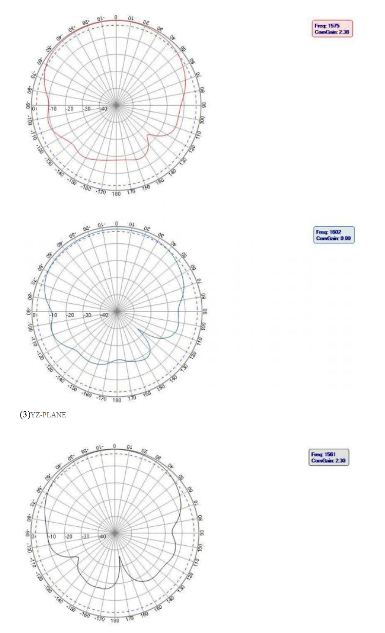 GNSS antenna MT-T032G