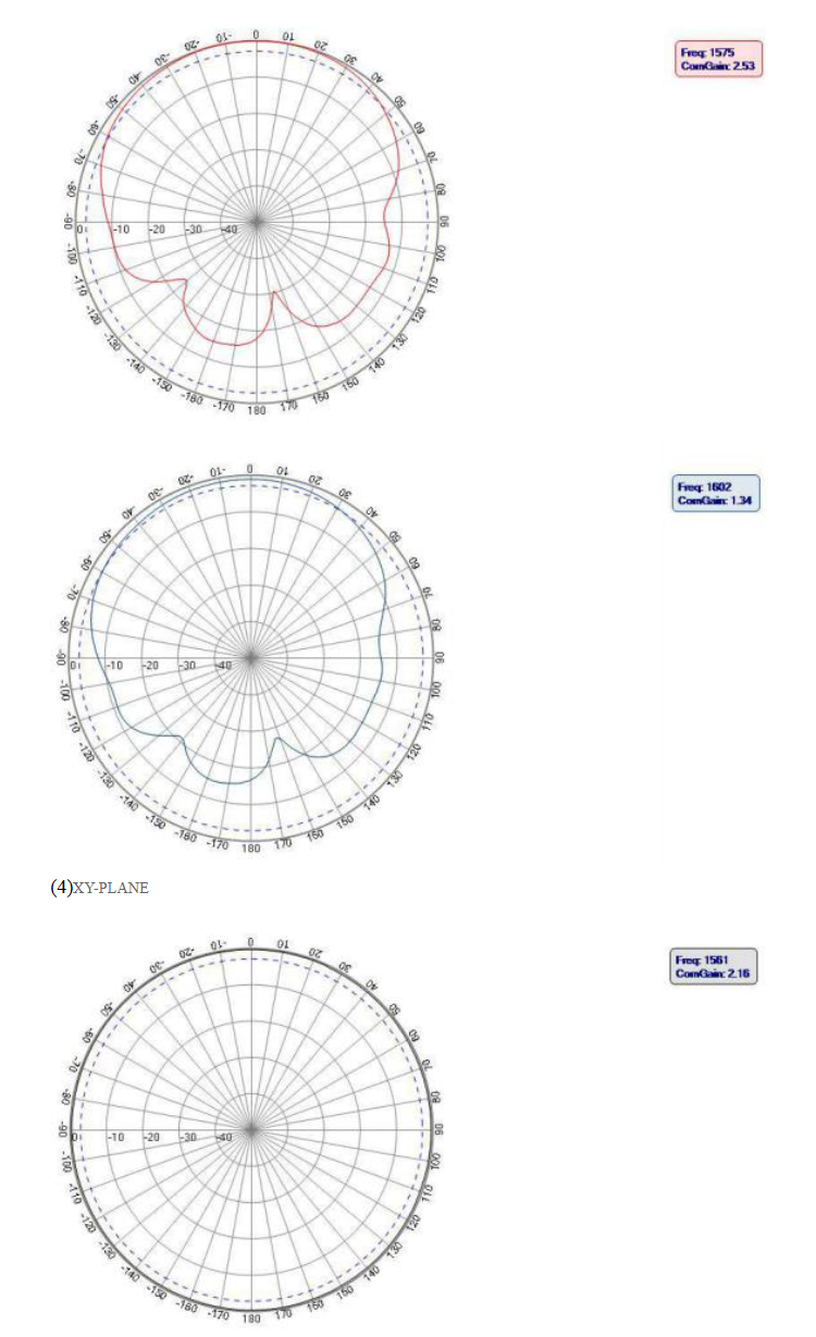 GNSS antenna MT-T032J