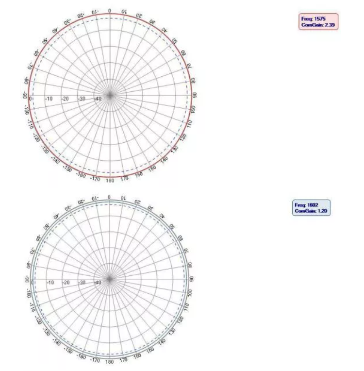 GNSS antenna MT-T032J