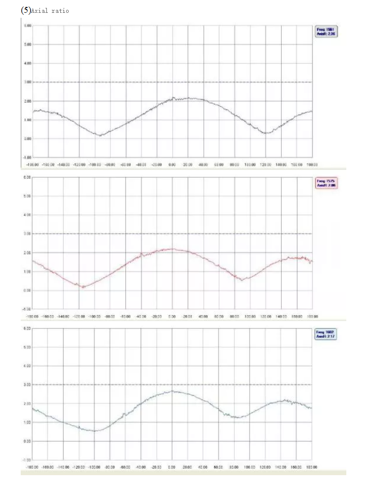 GNSS antenna MT-T032J