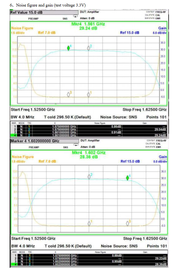 GNSS antenna MT-T032J