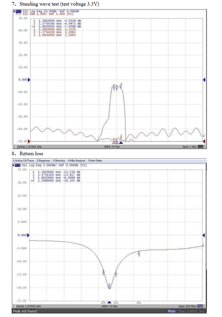 GNSS antenna MT-T032J