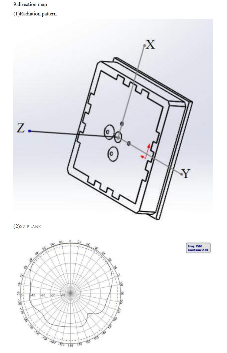 GNSS antenna MT-T032J