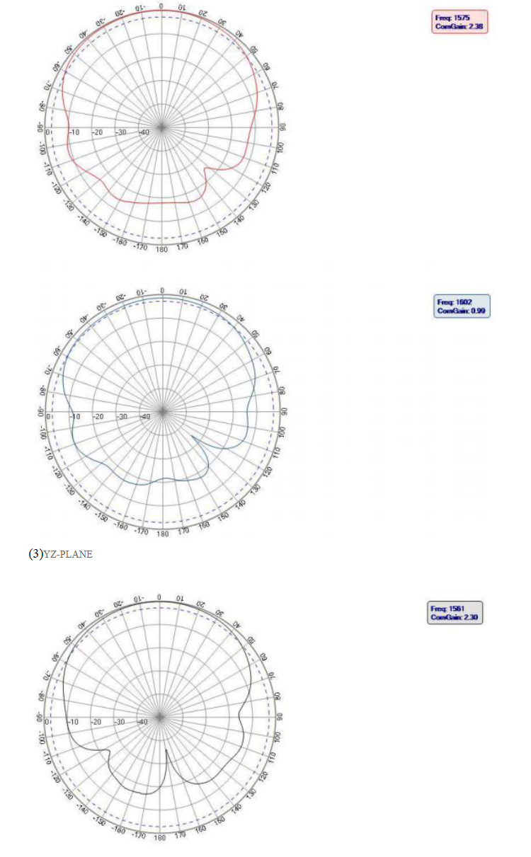 GNSS antenna MT-T032J