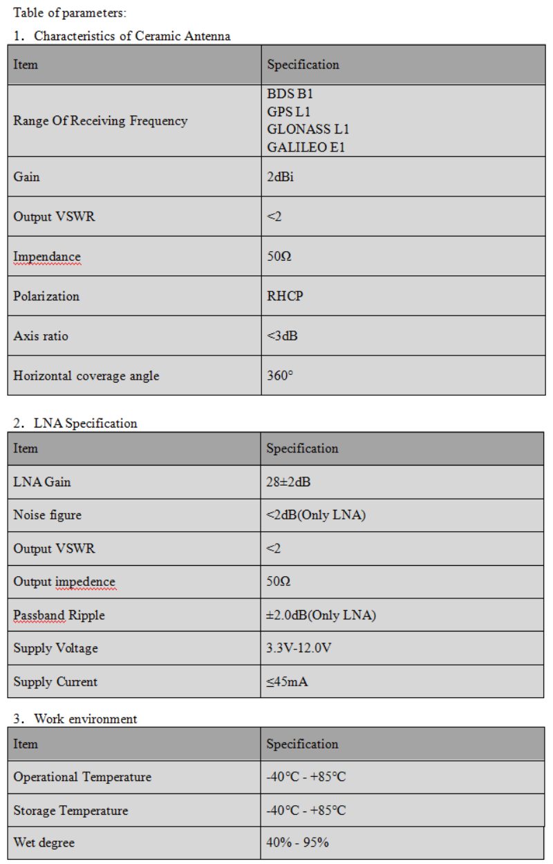 GNSS Antenna  MXW-4520F