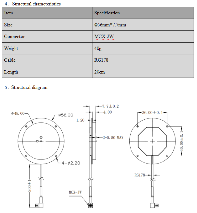 GNSS Antenna  MXW-4520F