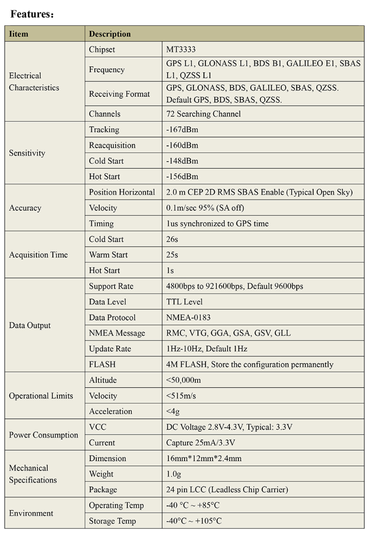 GNSS Module MD-126