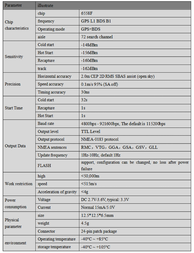 GNSS Module MD-127