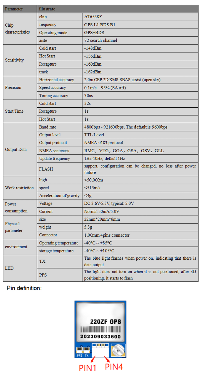 GNSS Module MD-220ZF