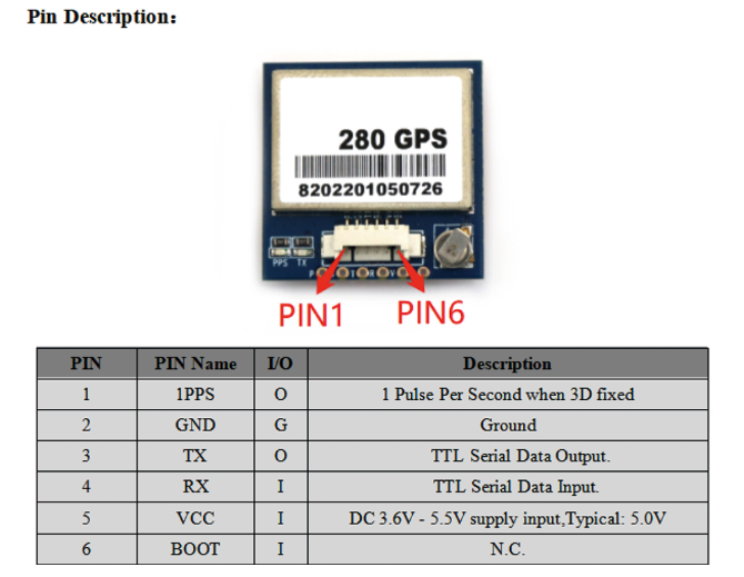 GNSS Module MD-280