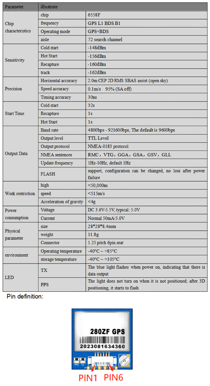 GNSS Module MD-280ZF