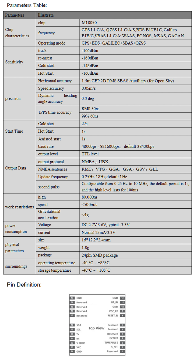 GNSS Module ME-126
