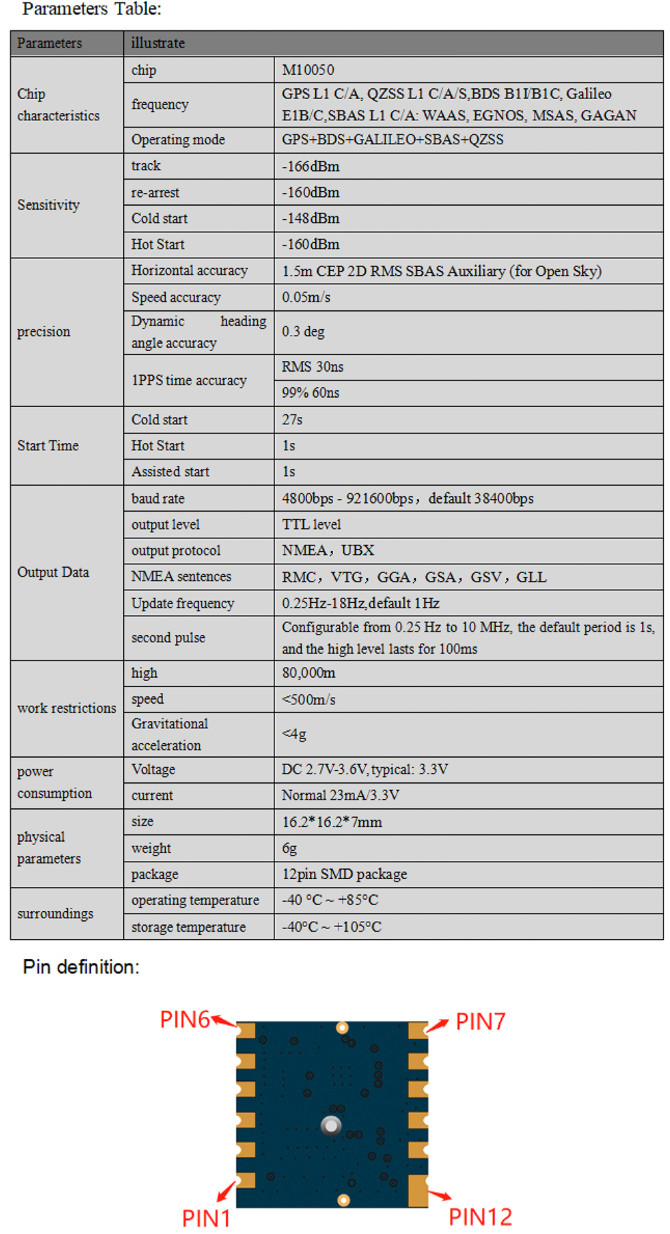 GNSS Module ME-166