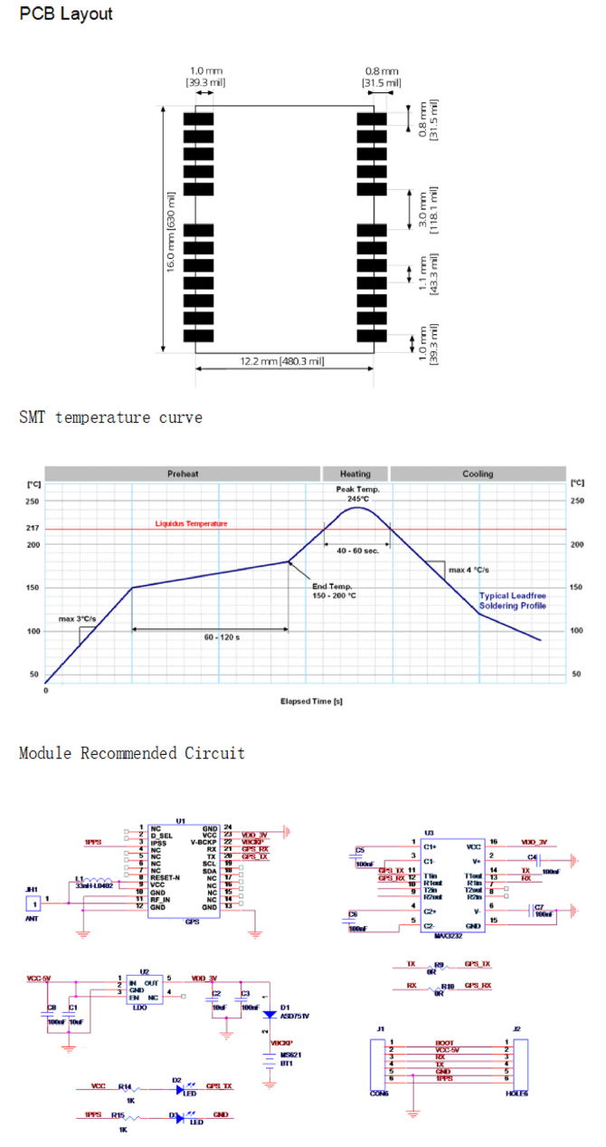 GNSS Module ME-180