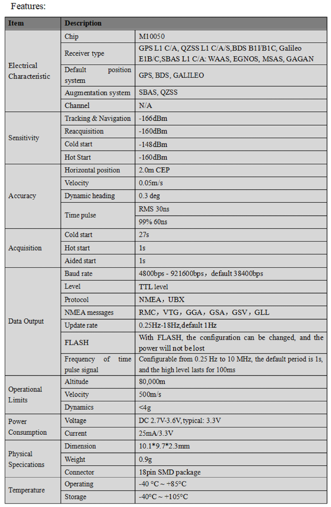 GNSS Module ME-190