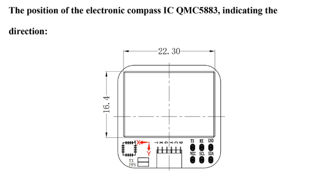 GNSS Module ME-250Q