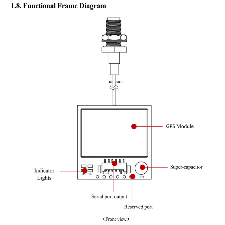 GNSS Module MF-289